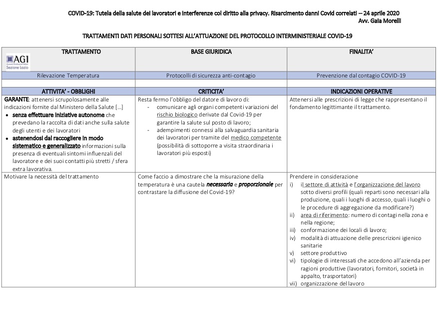 Slides del webinar: “Covid 19: tutela della salute, sicurezza, privacy, risarcimenti”